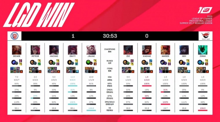 许多家庭选 许多家庭选