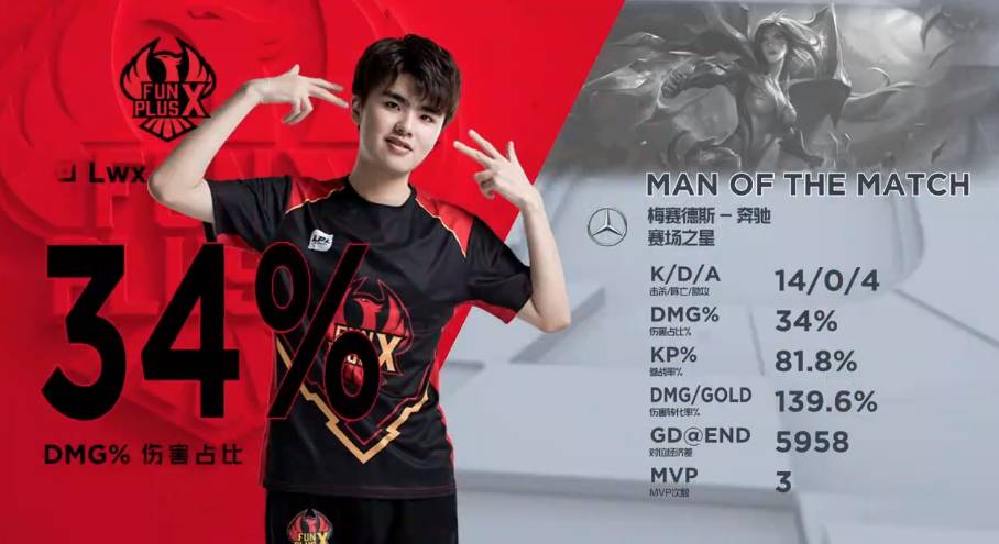 案例分析 案例分析